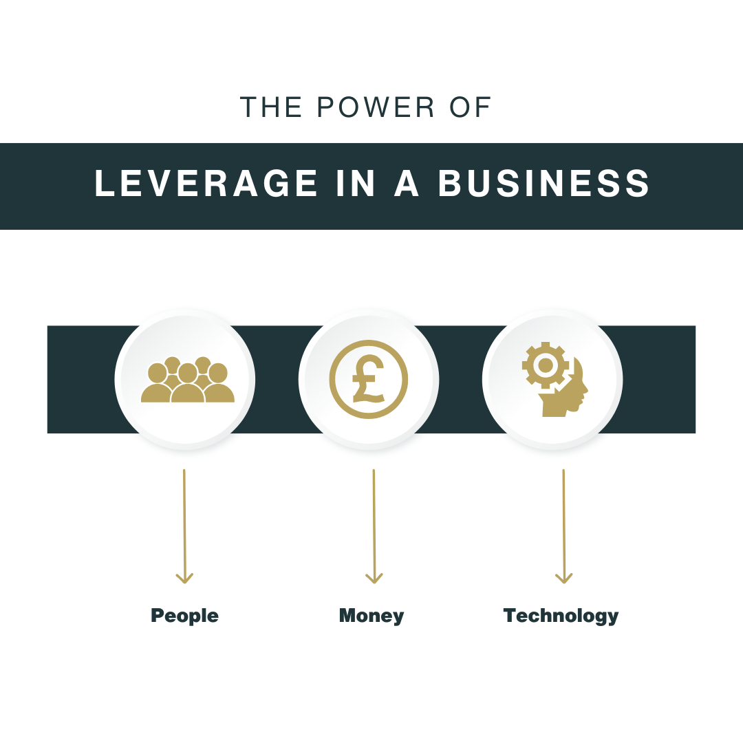 The Power of Leverage in a Business